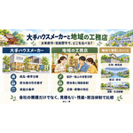 大手と地域工務店の比較ポイント
