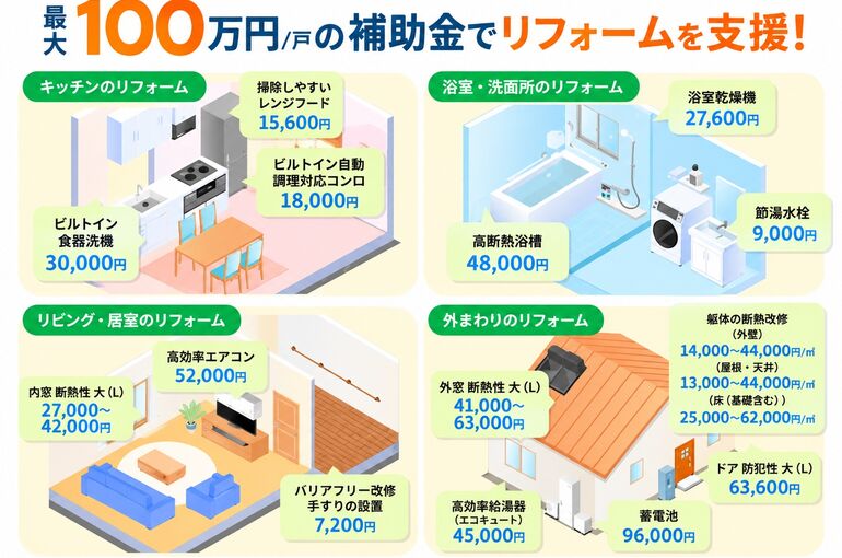 リフォーム補助金2026_画像