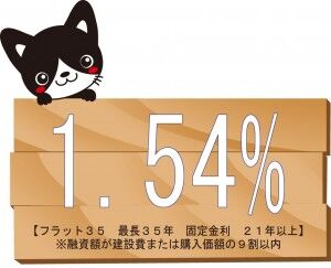 2016.1月　金利
