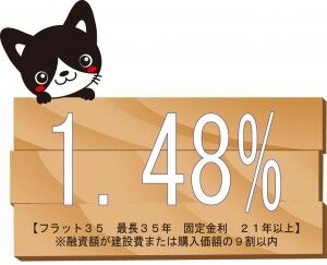 2016.2月　金利