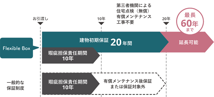 hosyou-image